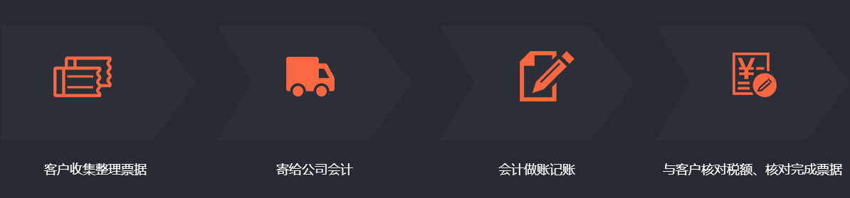 幸运飞艇